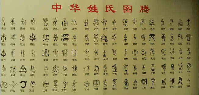 ☻ZH各大姓氏的神秘图腾，你的姓氏长啥样？
